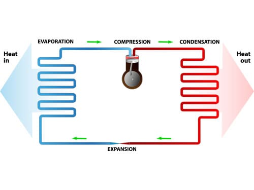 How Does Your Heat Pump Work?